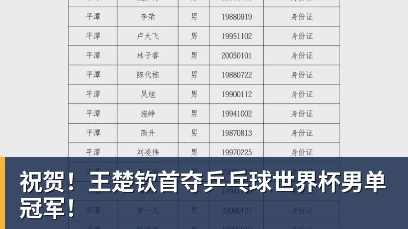 世界杯官网祝贺！王楚钦首夺乒乓球世界杯男单冠军！